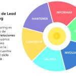 leadNurturing_graphic